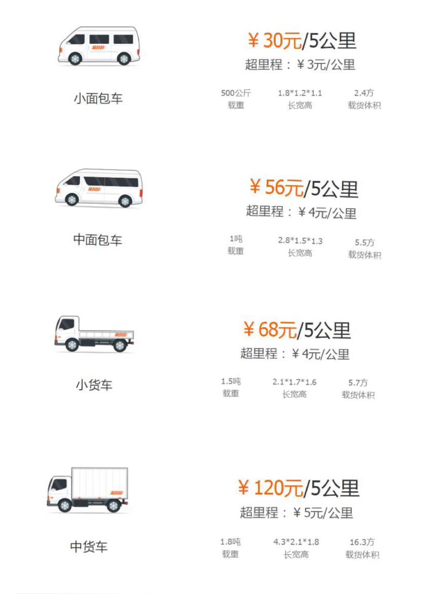 搬家收費(fèi)標(biāo)準(zhǔn)