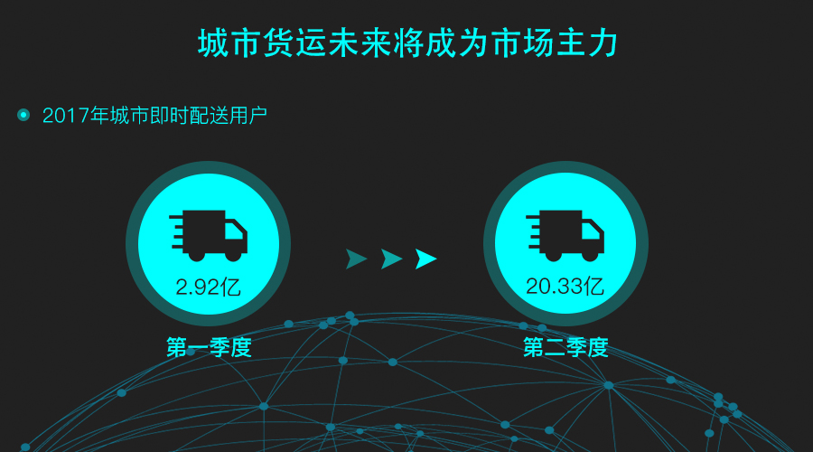 阿里與京東將由電商之爭轉(zhuǎn)向配送之爭 阿里與京東將由電商之爭轉(zhuǎn)向配送之爭