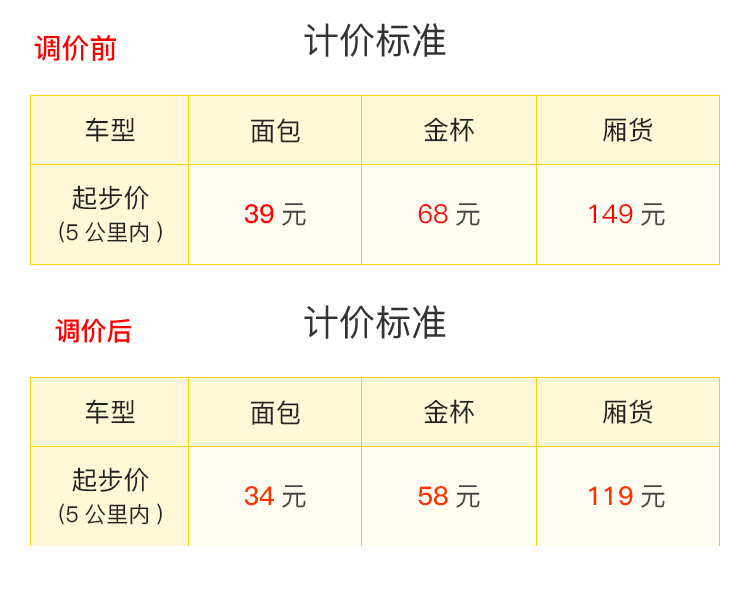 搬運(yùn)幫打響2018第一槍？價(jià)格下調(diào)，或?qū)⒏淖兺秦涍\(yùn)格局