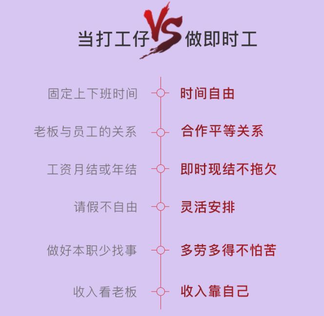 農(nóng)民工復(fù)工不再被卡，注冊(cè)搬運(yùn)幫即時(shí)工在家也能賺錢！
